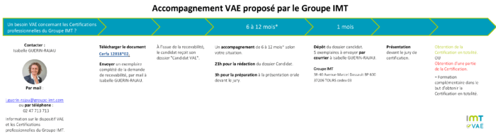 Frise VAE 1 1