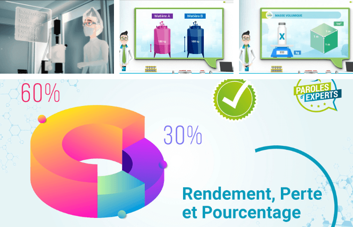 Rendement, perte et pourcentages module e-learning - Groupe IMT