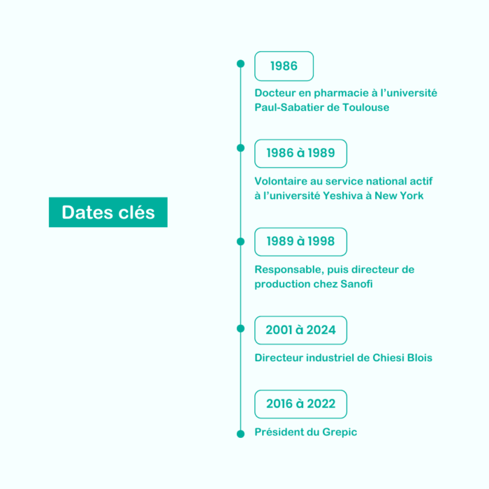 Dates cles Passerelles 2024 p21