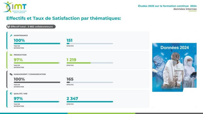 Indicateurs 2025 sur la formation continue 2024