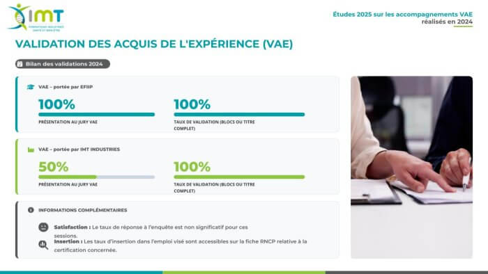 Indicateurs 2025 sur les accompagnements VAE 2024