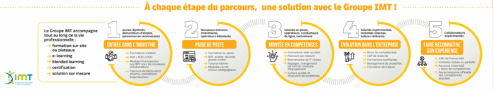 Infographie dossier PASSERELLES 91 juin 2026